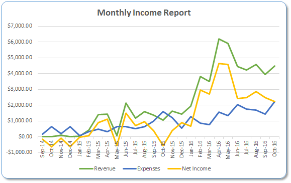 monthly-income-report