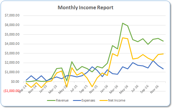 monthly-income-report-graph