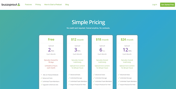 BuzzSprout pricing
