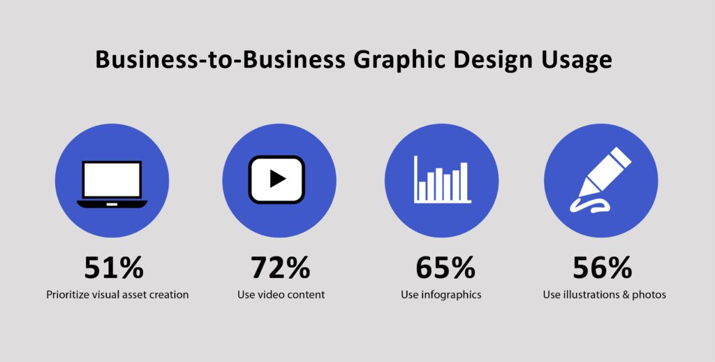 Business graphic design statistics