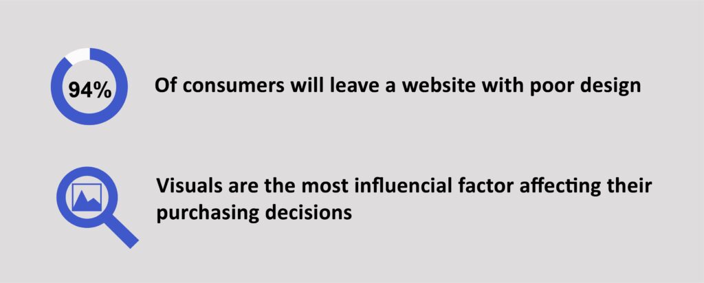 Consumer Behavior graphic design statistics