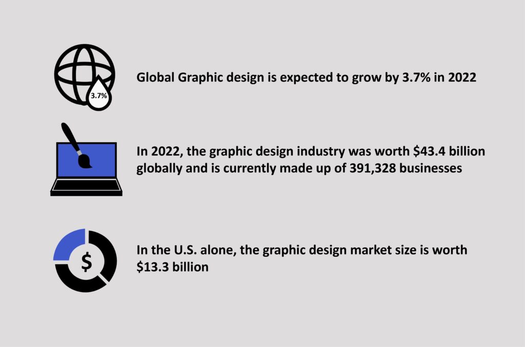 Graphic Design Industry Trends statistics
