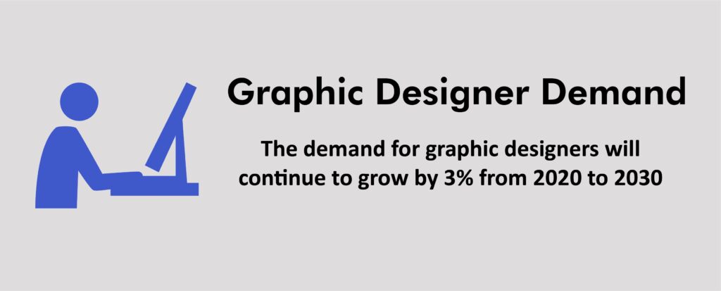 Graphic Designer Demand Statistics