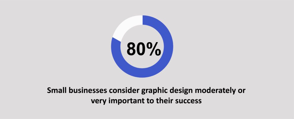 Small Business Graphic Design Statistics