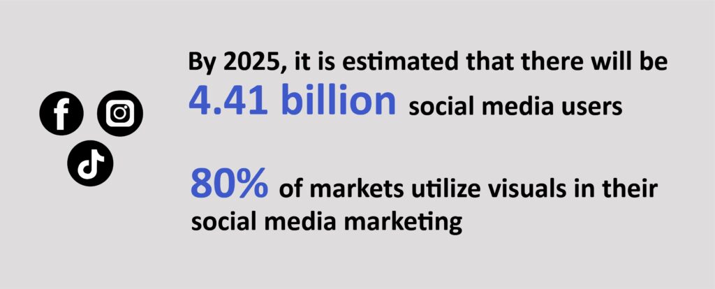 Social media graphic design statistics