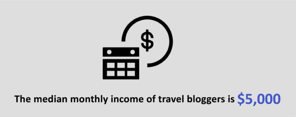 travel blog analysis